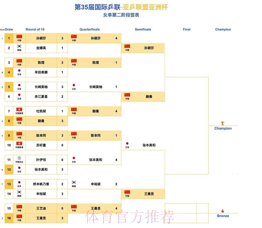 世界杯盘口网页版最佳