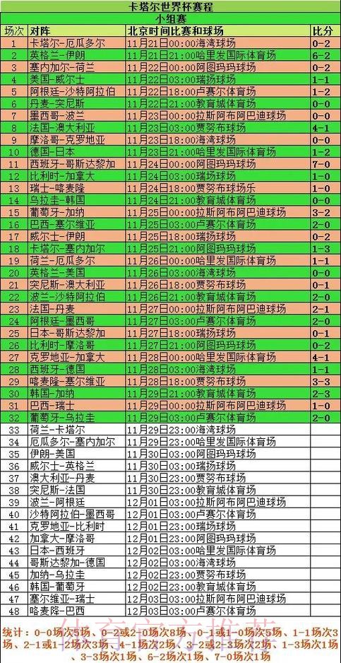 世界杯比分注册热门趋势分析